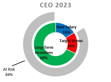 CEO 2023.jpg
